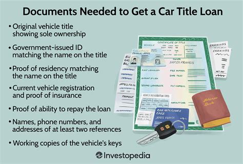 Auto Title Loan Requirements
